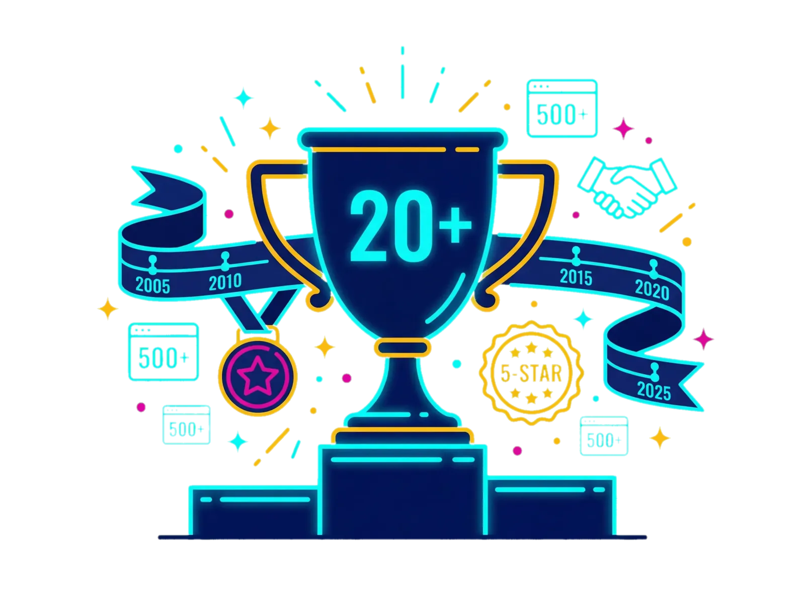 Mais de 20 anos de experiência em marketing digital
