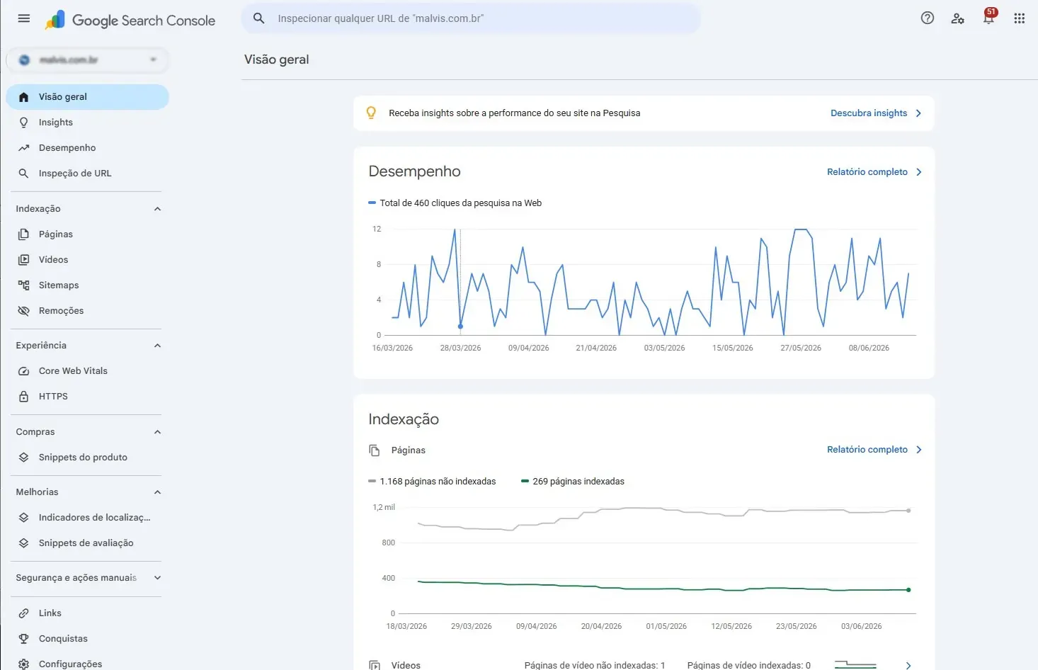 Visão geral do painel do Google Search Console com os relatórios