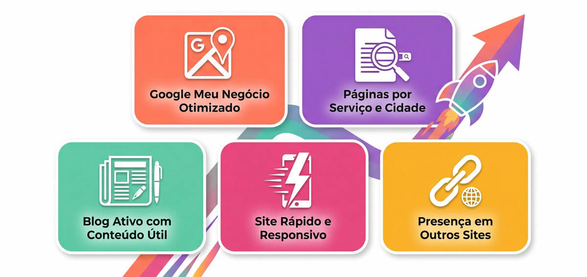 O que fazer na prática para subir no Google: ações de otimização